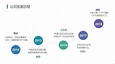 目录中的点